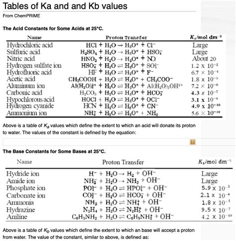 kb of nh3|Table of Acid and Base Strength